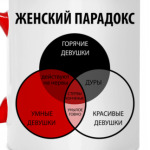 Женский парадокс