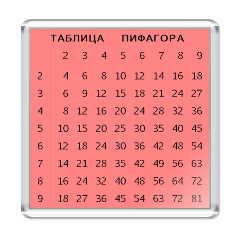 Нарисовать таблицу умножения пифагора