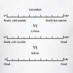 Fahrenheit vs Celsius vs Kelvin - geek truth