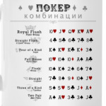 «Комбинации Покера»