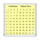  Таблица умножения