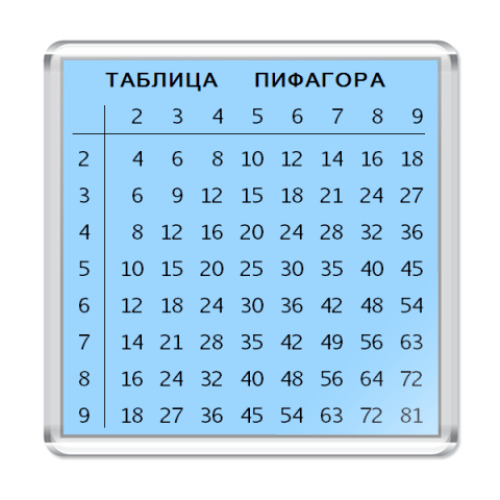 Магнит  Таблица умножения