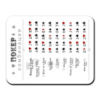 «Комбинации Покера»