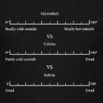 Градусы / Fahrenheit vs Celsius vs Kelvin